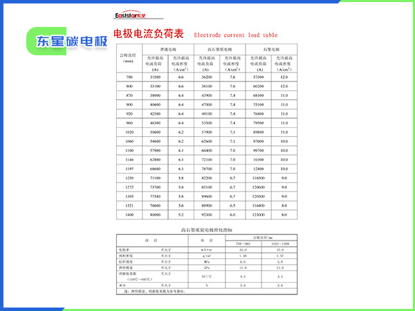 電極電流負(fù)荷表